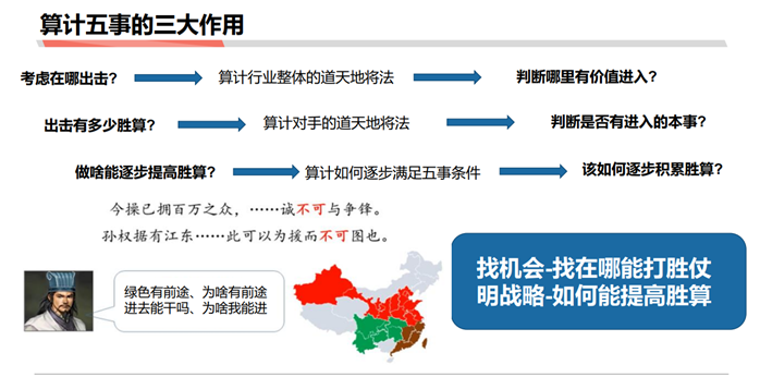 如何成为做战略分析师—— 商业分析方法论连载三